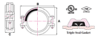 2235-lightweight-rigid-coupling-tri-seal-gasket-dimensions