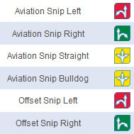 3343-snips-chart
